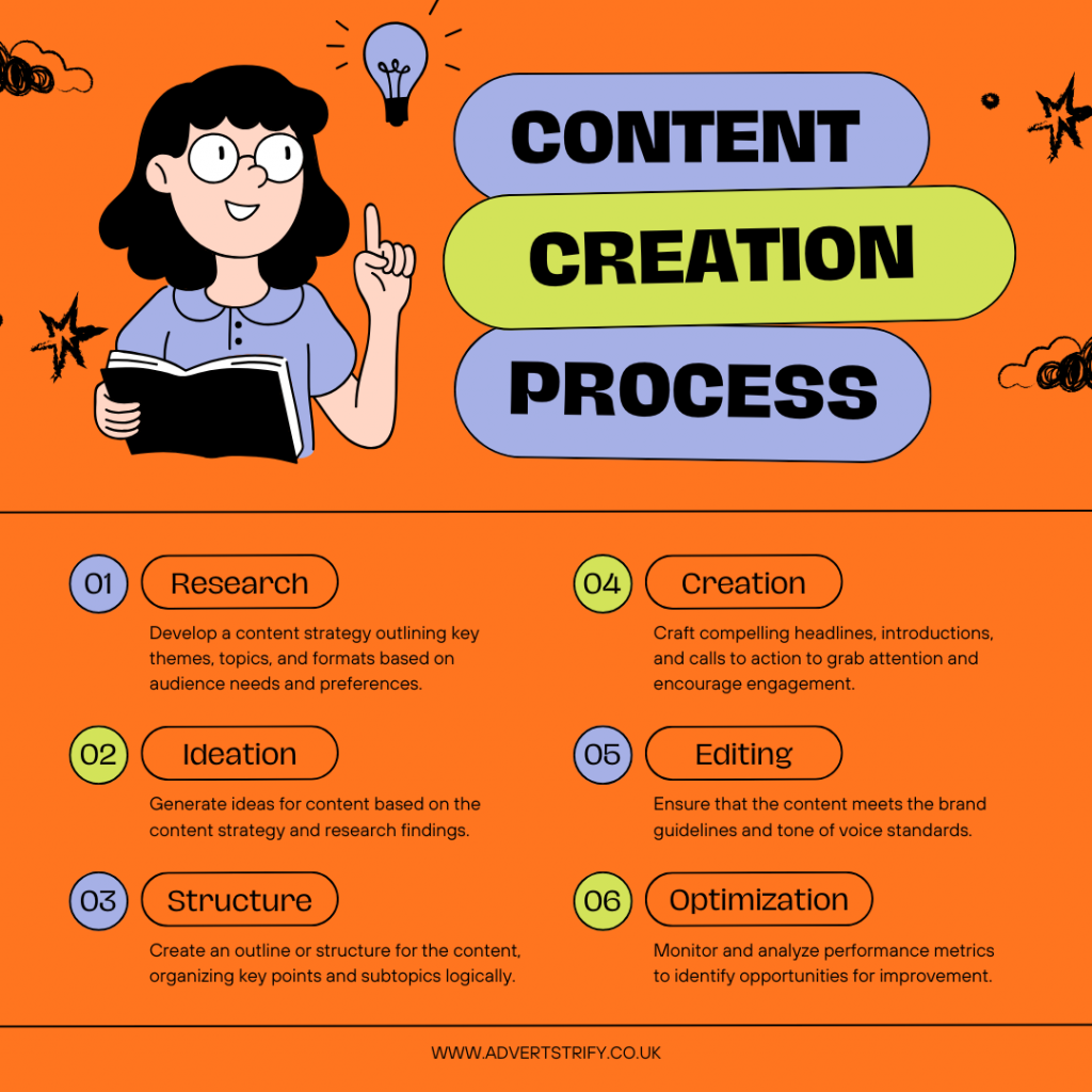 content marketing agency London